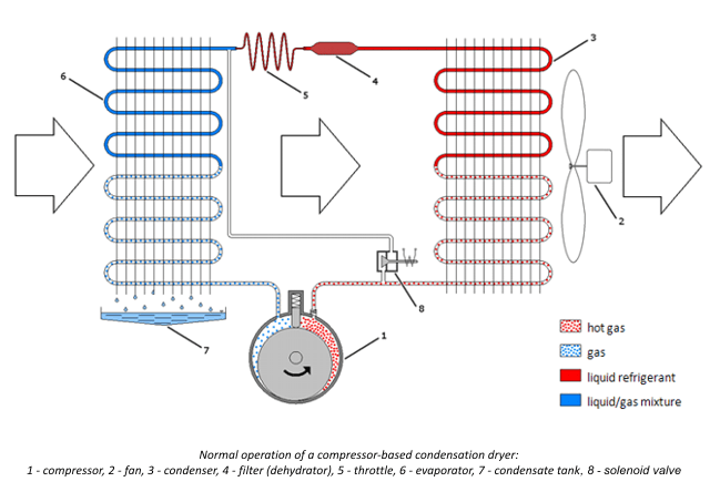 1521104750838108.gif dehumidifier_how_it_works_condensation_en.gif