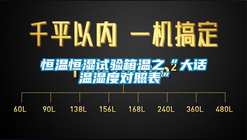 恒溫恒濕試驗(yàn)箱溫之“大話溫濕度對照表”